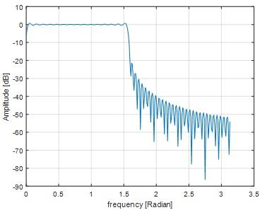 Digital Signal Processing17.jpg